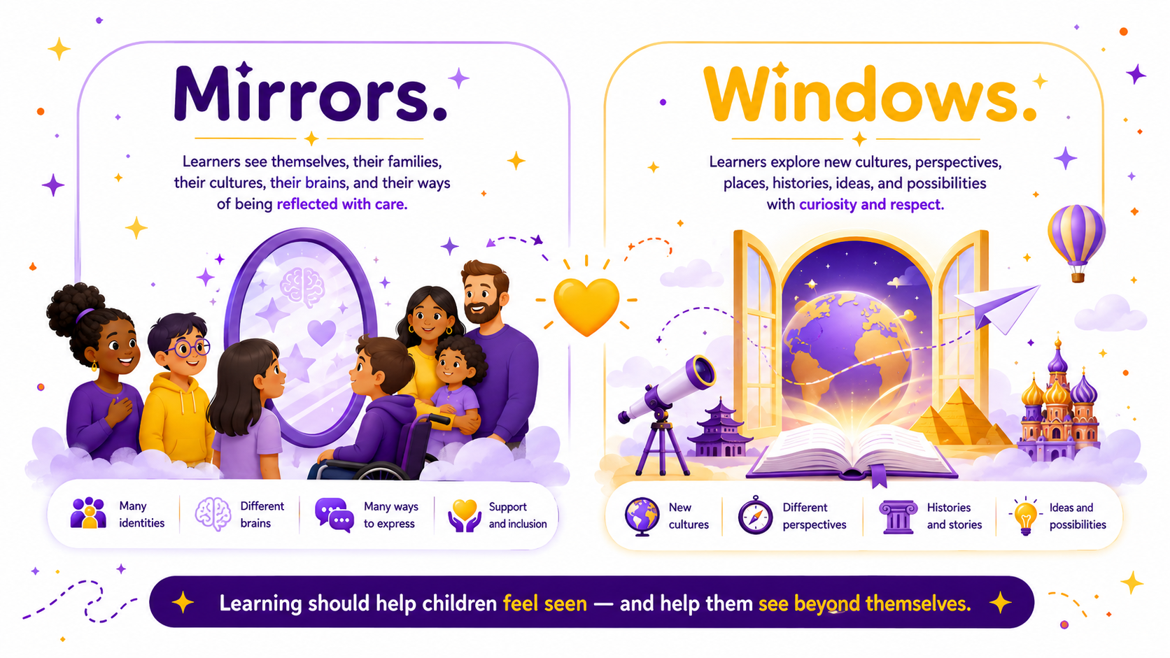Mirrors and Windows: learners see themselves reflected with care and explore beyond themselves with curiosity and respect.